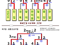 2010년 3월 정기순회대회 경기결과