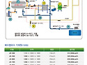 고효율 폐수열회수 시스템
