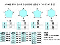 [필 독] 제2회 관악구 연합회장기 혼합..