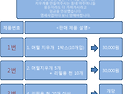 2015년 8월 8일 부터 부득..