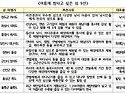 해양수산부, 여름휴가 즐기기 좋은 섬 9선 소개