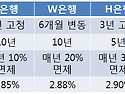 3월16일 현재 은행별 아파트담보대출 금리비교(사상최저 기준금리 1.75..