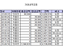 2016년 2월 결산입니다