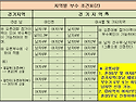 2018 부천시장배 판타지아 전국오픈탁구대회 요강(최종본)-부수표 정정