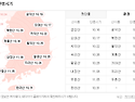 (1022)해마루산악회 월악산 단풍 꼽사리산행단 모집