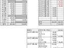 회비현황 as of 2014. 1.20