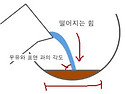 라떼 교육 # 14 ( 번외 2편 )