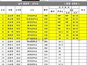 제14회 서울시교육감배 학..