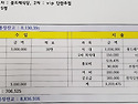 2018년도 4월 7일 동창회 입출금 및 회비 지출결산