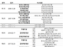 제7회 서민금융대상 공모 공지 : 파이낸셜뉴스 주최