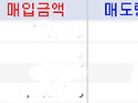 4월19일 [급등파동] 매매..