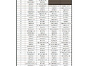 2015 고등부 하계 전국대회 대회별 참..