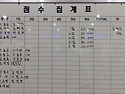 5월 26일 정모 21명