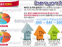 [베리얀30/후기] 40대 중..
