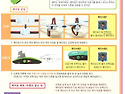 모션드론 안내 - 오류수정 및 조정 방법 (교재 스캔본)