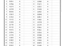 제1회 월례대회 이모저모