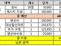 [공지]7월 MT 비용 정산 공지