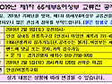 2019 제1차 65세부&여성부 교류전 공지..