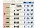 @ 토지공부에 꼭 필요한 &#34;건폐..