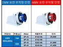 신광전기 / PCE 유럽형 산업용 표면 ..