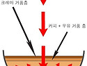 라떼 교육 # 13 ( 번외 1편 )