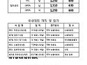 국가대표선발기준점수 및 국내대회일정..