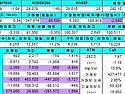 선물옵션 투자전략(5월11일) - 피곤하지만 여전히 긍정적