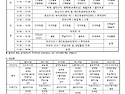 2019년 9월 16일 ~ 2019년 9월 21..