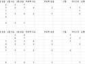 결승 뉴캐슬 VS 모션스포츠