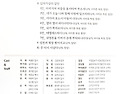 2018년 부활절 칸타타(하나님의 아들 ..