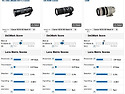 DXOMark의 탐론 150-6..