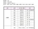 2016, 제51회 강원도민체전 궁도대회 ..