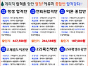 [에듀미] 우체국 계리직 합격을 만든다 ★계리직수강할인이벤트★