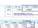 부산시 인구 현황 및 주택 현황 ~~