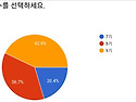 학부모(학생) 건의사항 취..