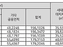 금성백조(주복) 분양가