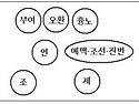 1분 국사(國史) 강의 15강 -수렁에 빠..