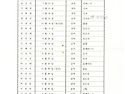 가족 생일