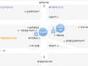 ROTC 14기 기독장교연합회 회장 이취임 감사 및 선교헌신 예배