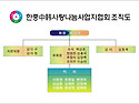 한중사랑나눔사업자협회 조직도 입니다