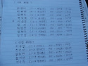 2013년 엄마까투리연락처