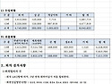 와룡초등학교 제41기 회계결산보고