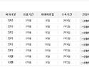 비자 어떤걸로 발급해야하나요?