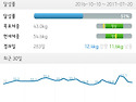 9개월간 12.4kg 감량!