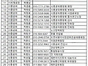 김해허씨대종회 창립발기인 명단(2015.8)