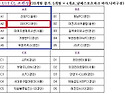 2015 MBC축구꿈나무 여름..