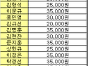 2013년 체육대회 결산