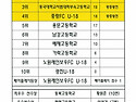 2015 전반기 서울 고등 축구리그 최종..