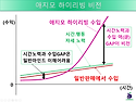 추가로 연금성소득을 원하시는 분을 애지모 하이리빙 초대합니다.