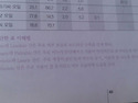 오일별 지방산 분석표